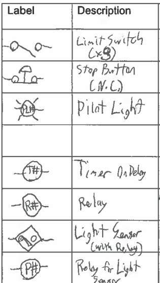 Lock Assignment Label Legend